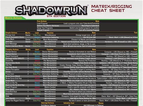 shadowrun rfid chip|Finding/erasing RFID tags with matrix actions [5e] : r/Shadowrun.